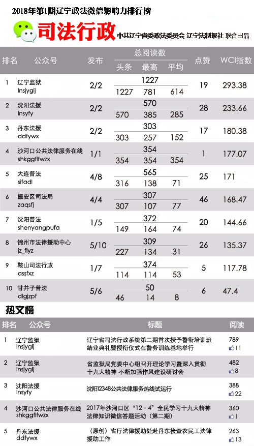 司法