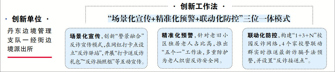 三位
